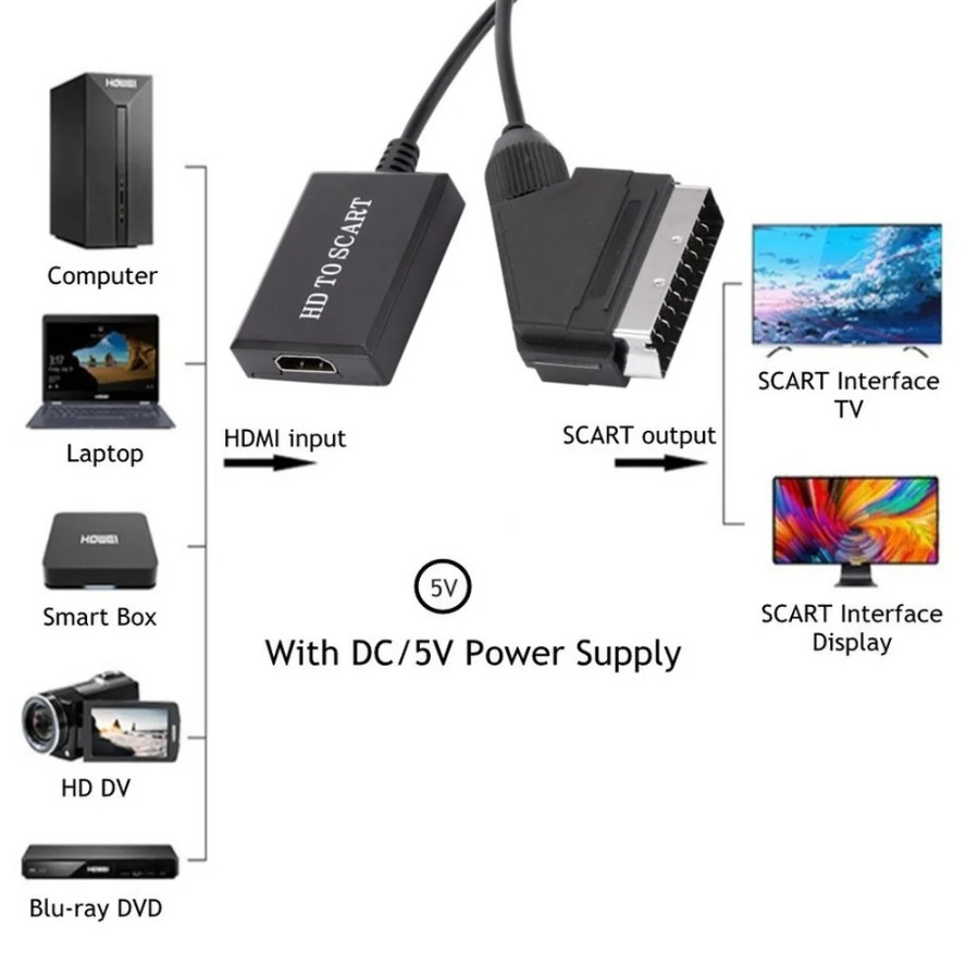 HDMI-совместимый преобразовате – обзор и цена Scart To Hdmi