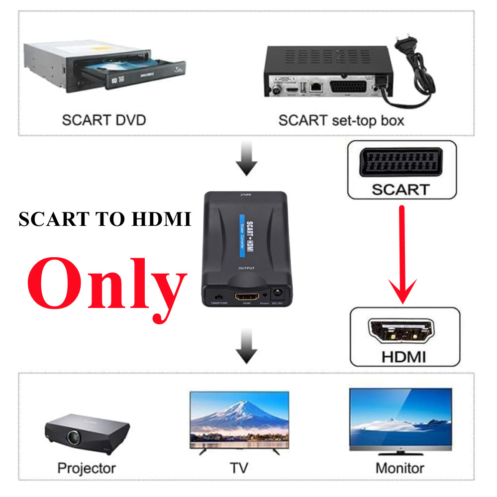 Высококлассный адаптер видео-а – обзор и цена Scart To Hdmi