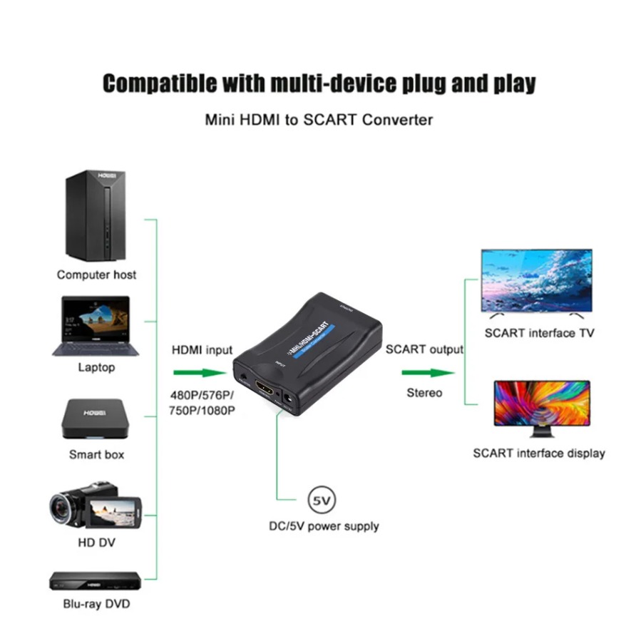 Конвертер-скалер HDMI 1080P в  – обзор и цена Scart To Hdmi